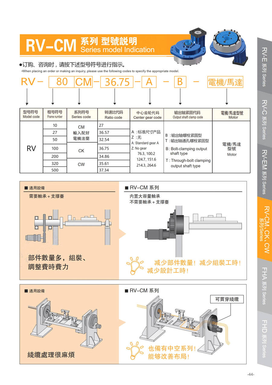 擺線針輪RV減速器  RV-CM、CK、CW系列